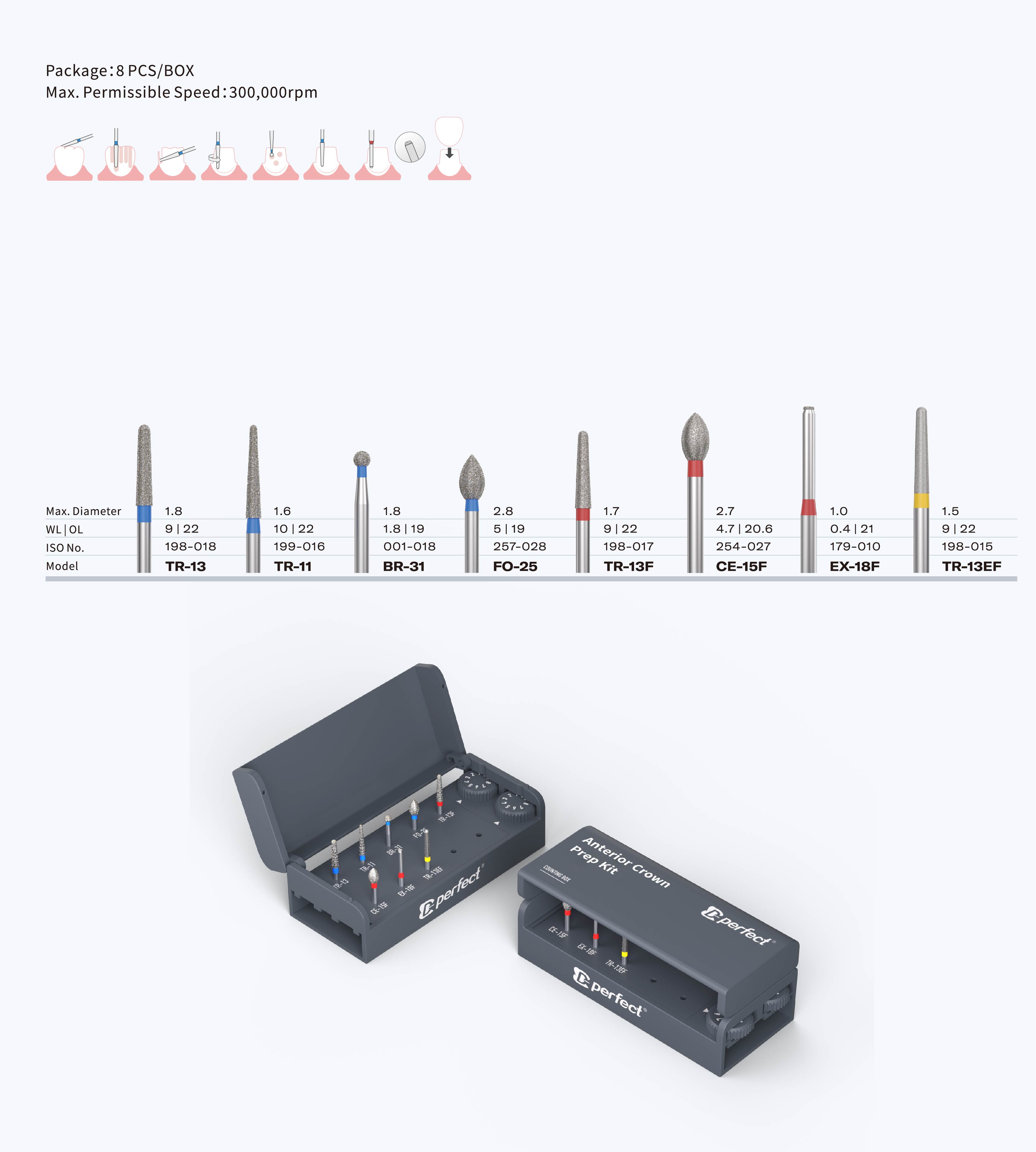 Anterior Crown Prep Kit
