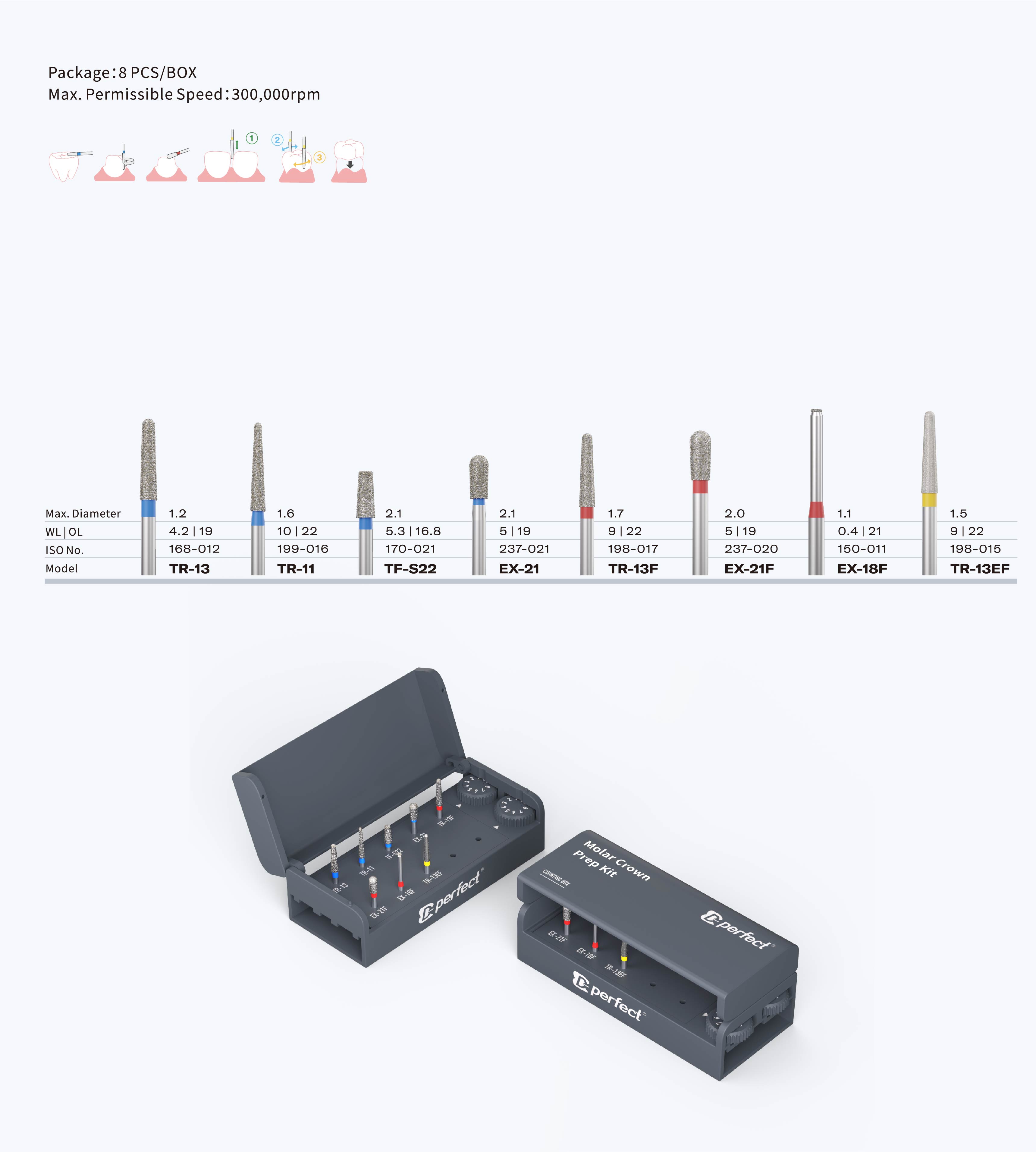 Molar Crown Prep Kit