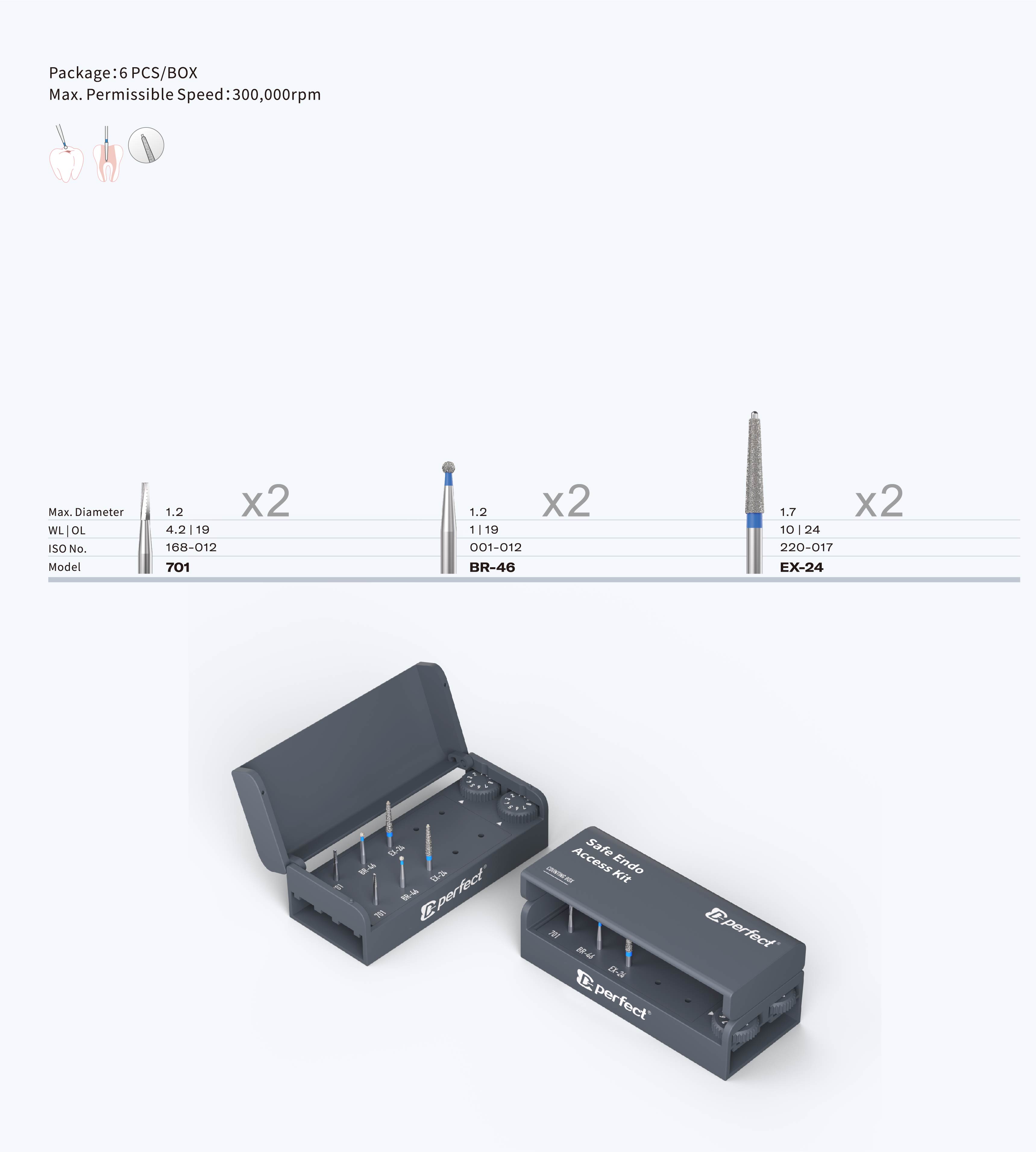 Safe Endo Access Kit