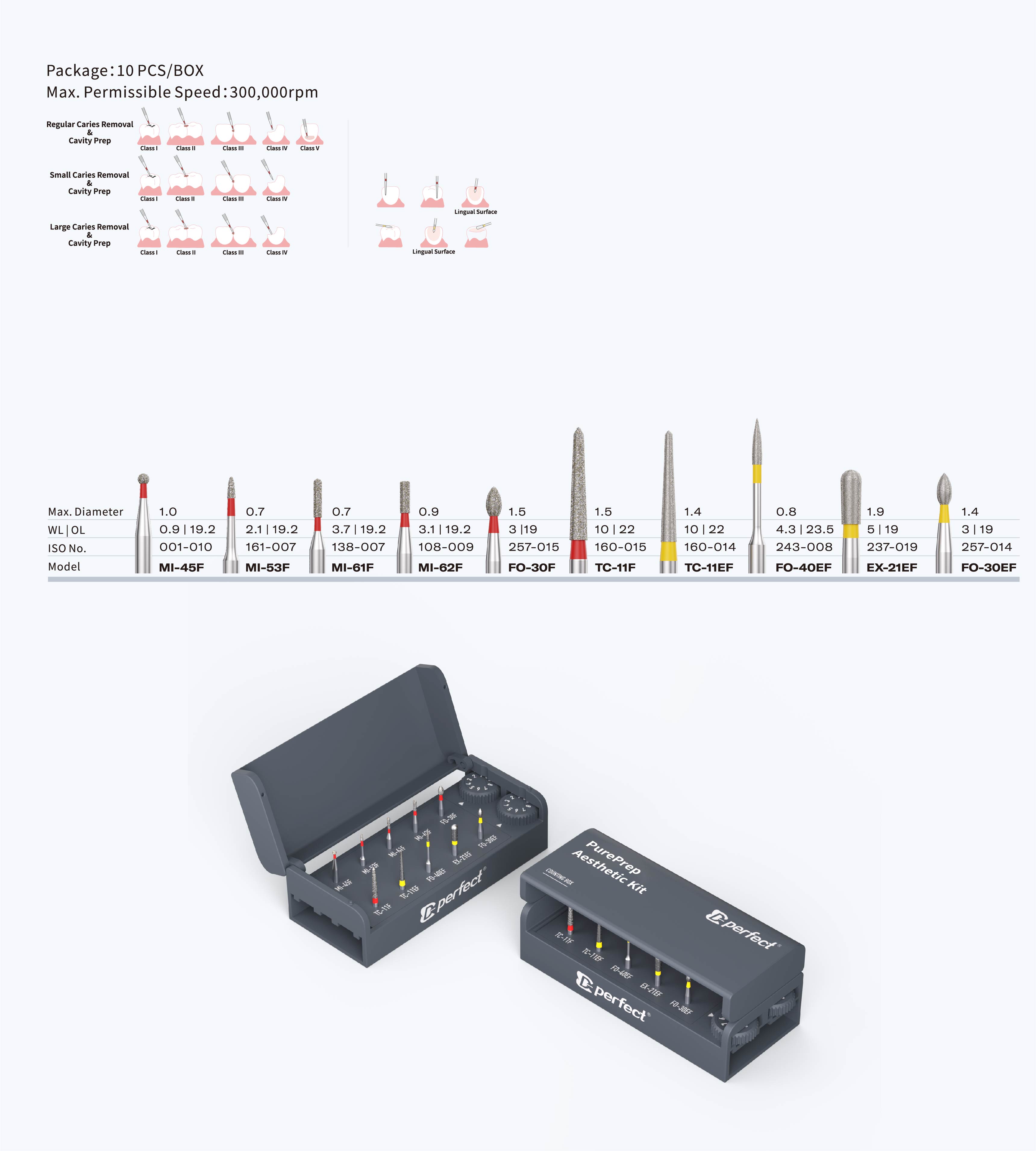 PurePrep Aesthetic Kit